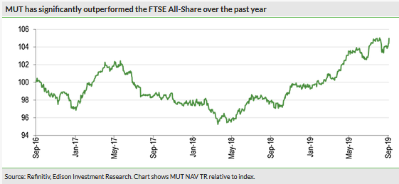 Murray Income Trust Performance