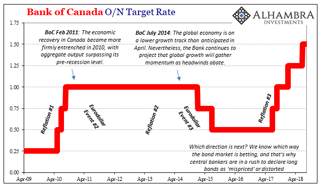 Bank Of Canada