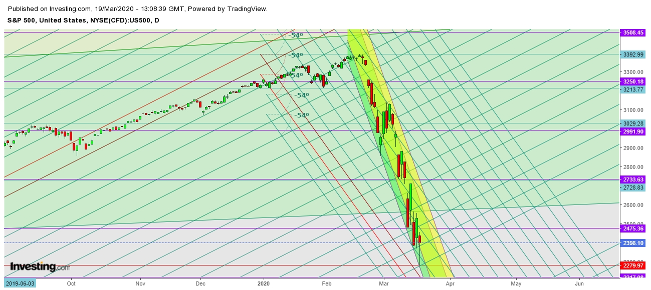 SPX - Daily Chart SPX - Daily Chart