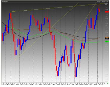 GBP/USD