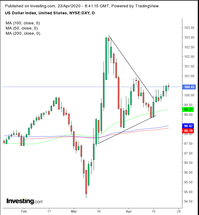 iShares Core MSCI Asia ex Japan ETF