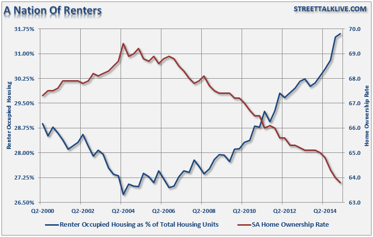 Nation Of Renters