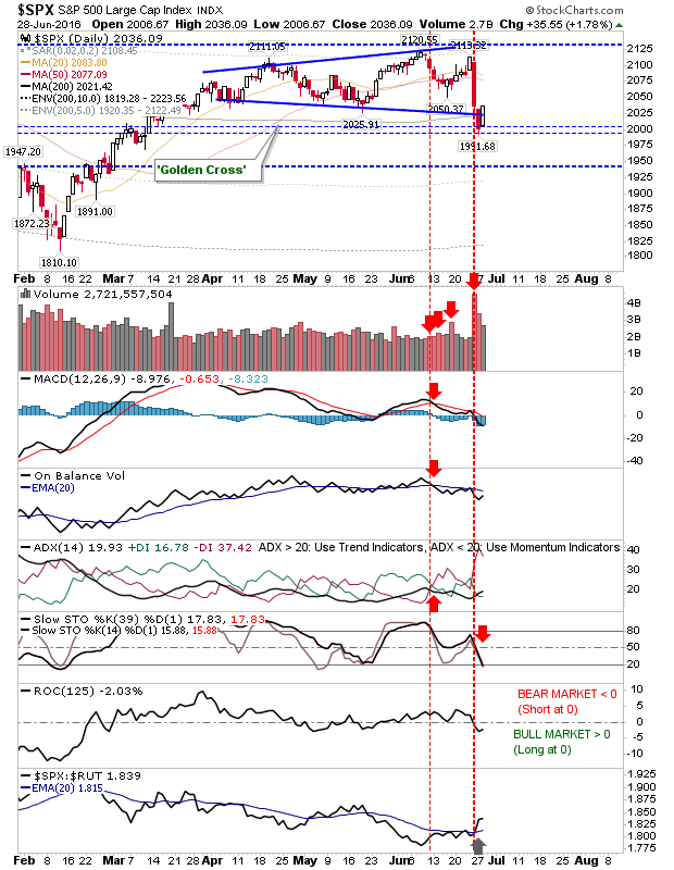 SPX Daily 