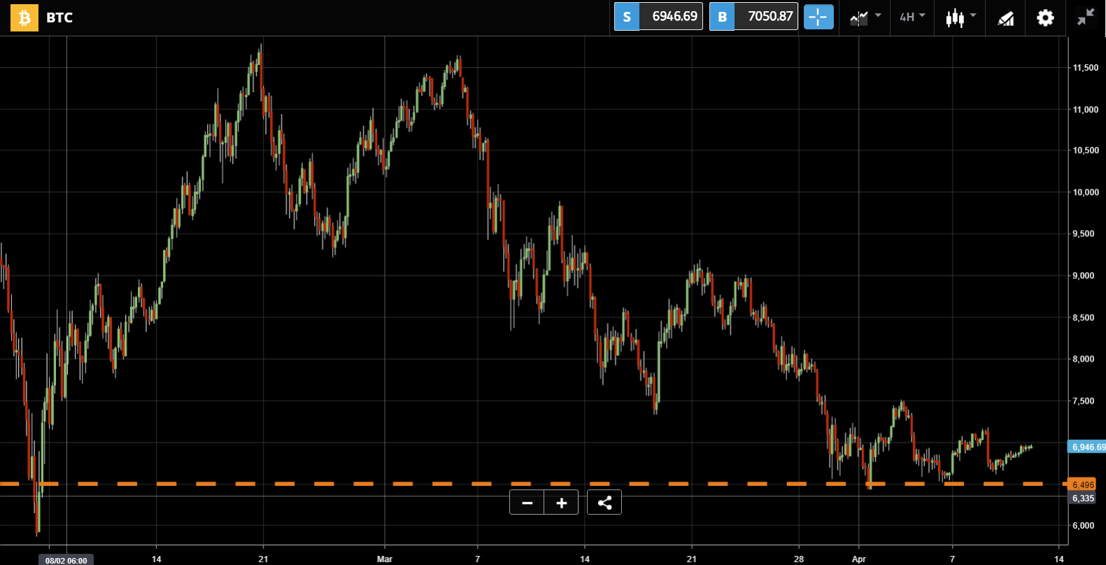 BTC Chart