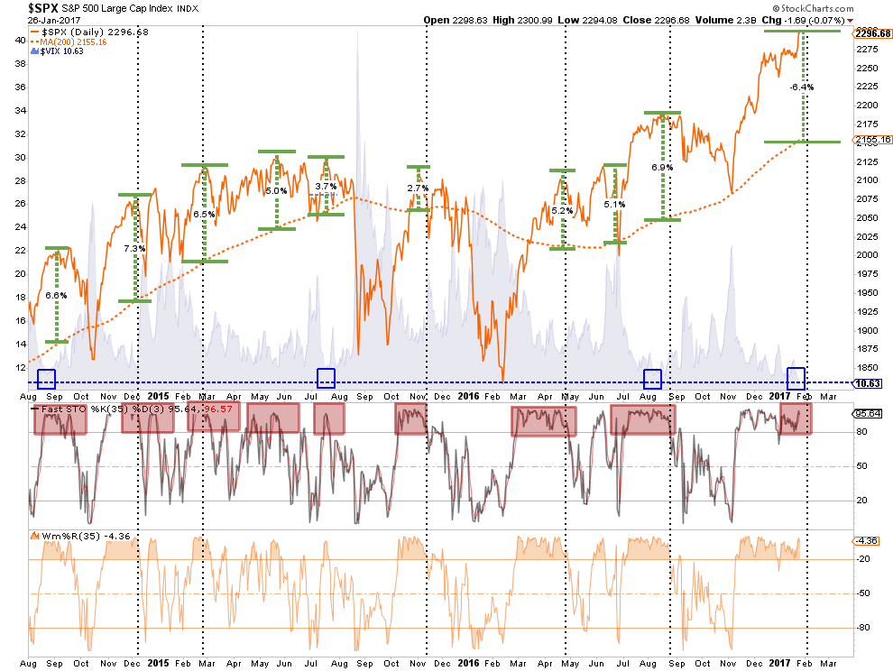 SPX Daily