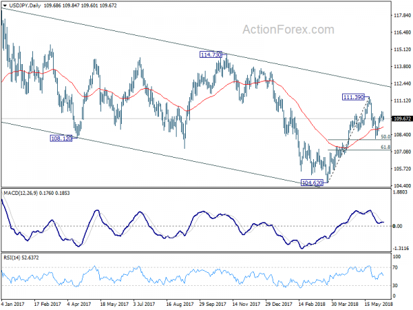 USD/JPY Daily Chart