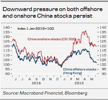 China Onshore Stocks