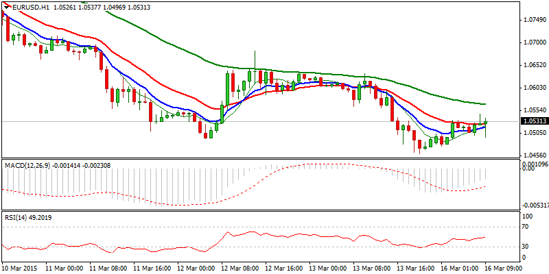 EUR/USD Hourly Chart