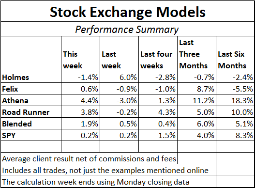 Stock Excahange Models