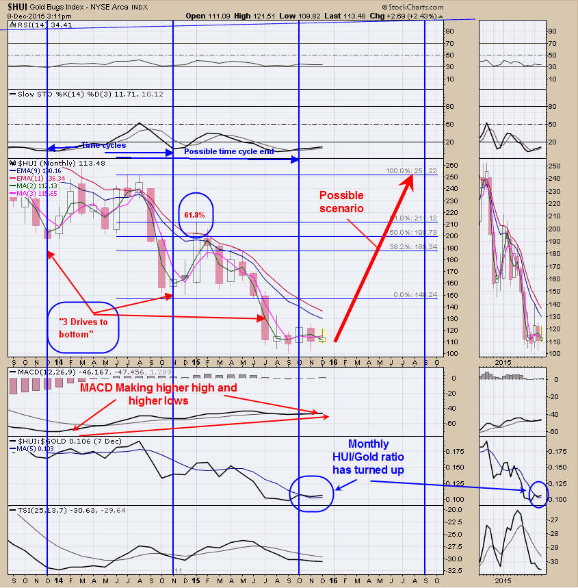 Gold Bugs Index