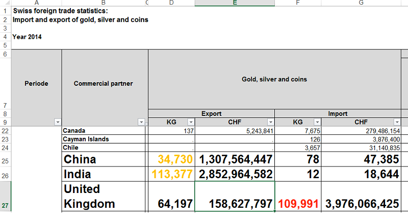 Coins: Import/Export