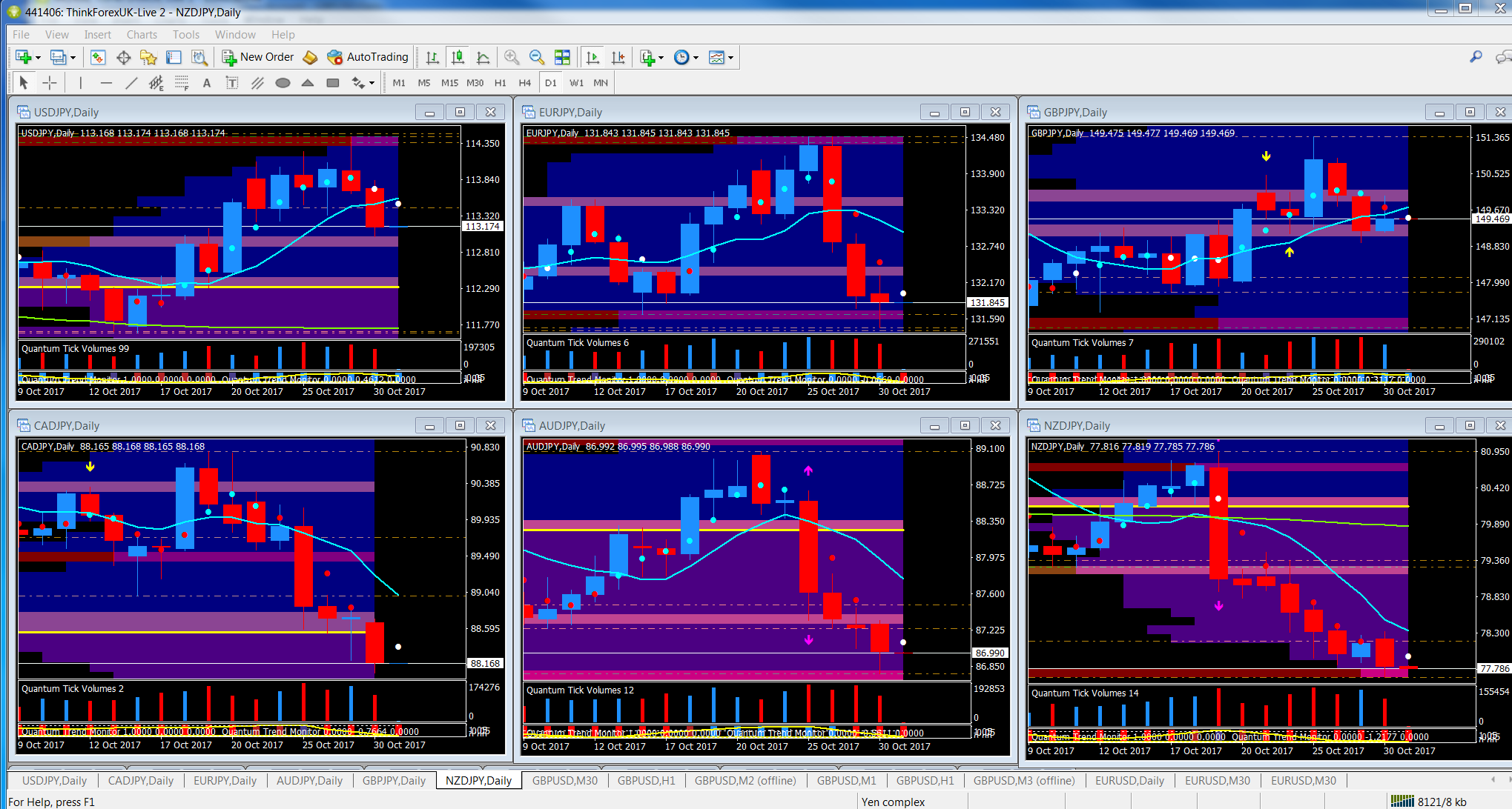 Global FX