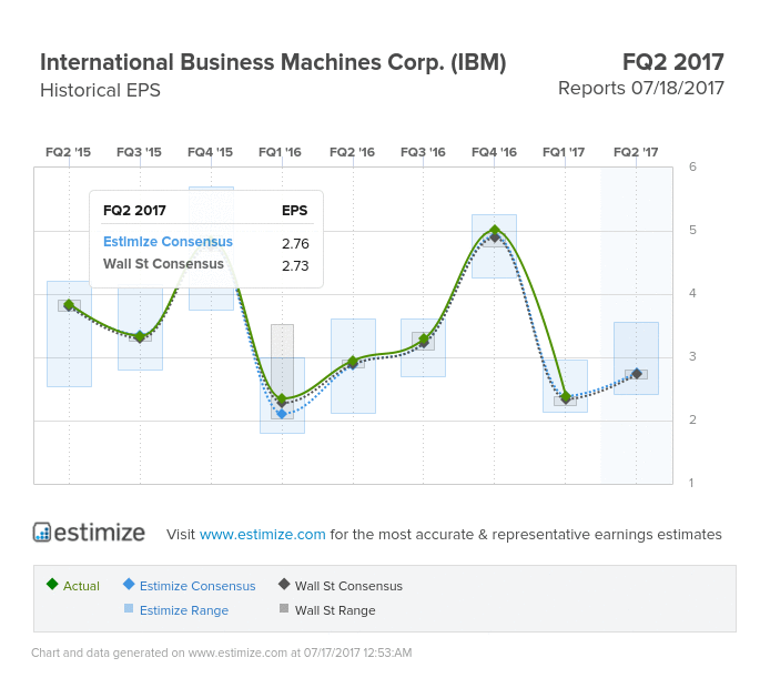 International Business Machines