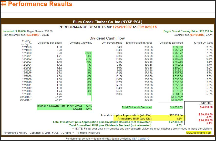 PCL Performance