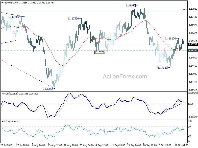 EUR/USD