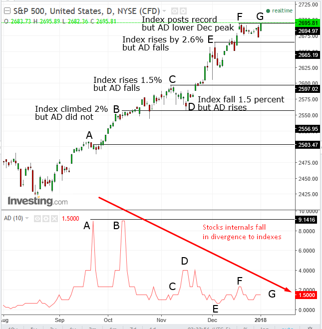 SPX Daily