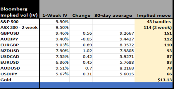 Implied Vol