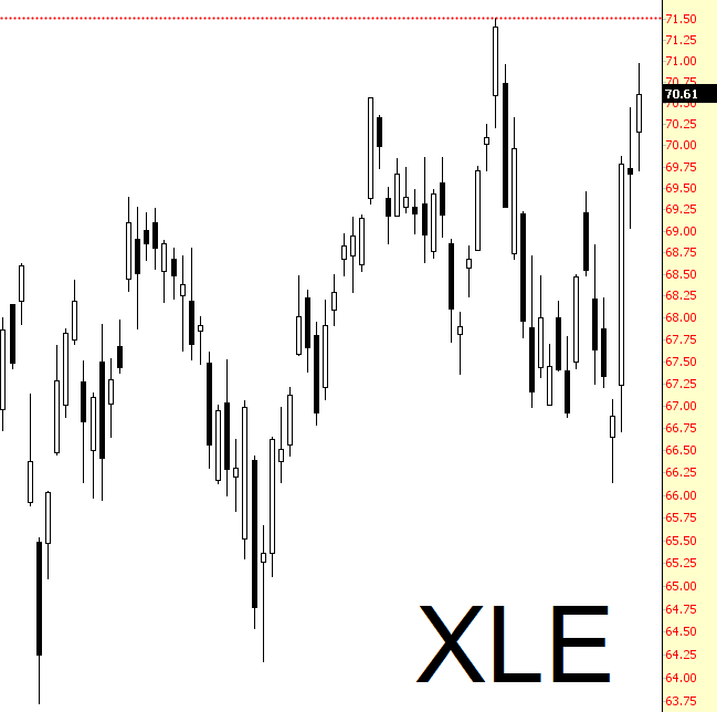 Crude Strength Continues