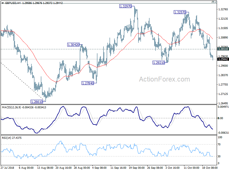 GBP/USD