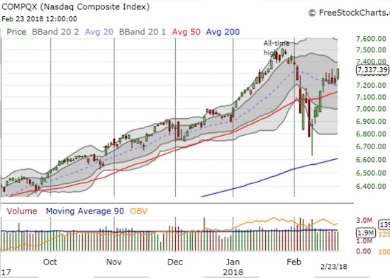 NASDAQ Chart