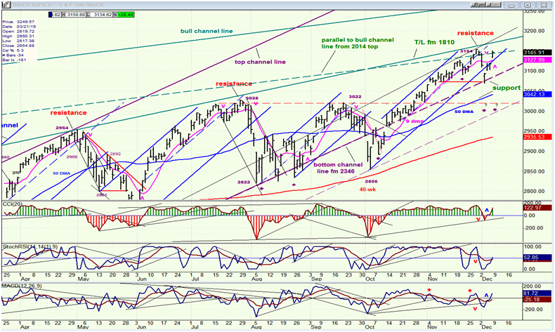 SPX Daily Chart