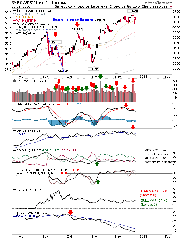 SPX Daily Chart