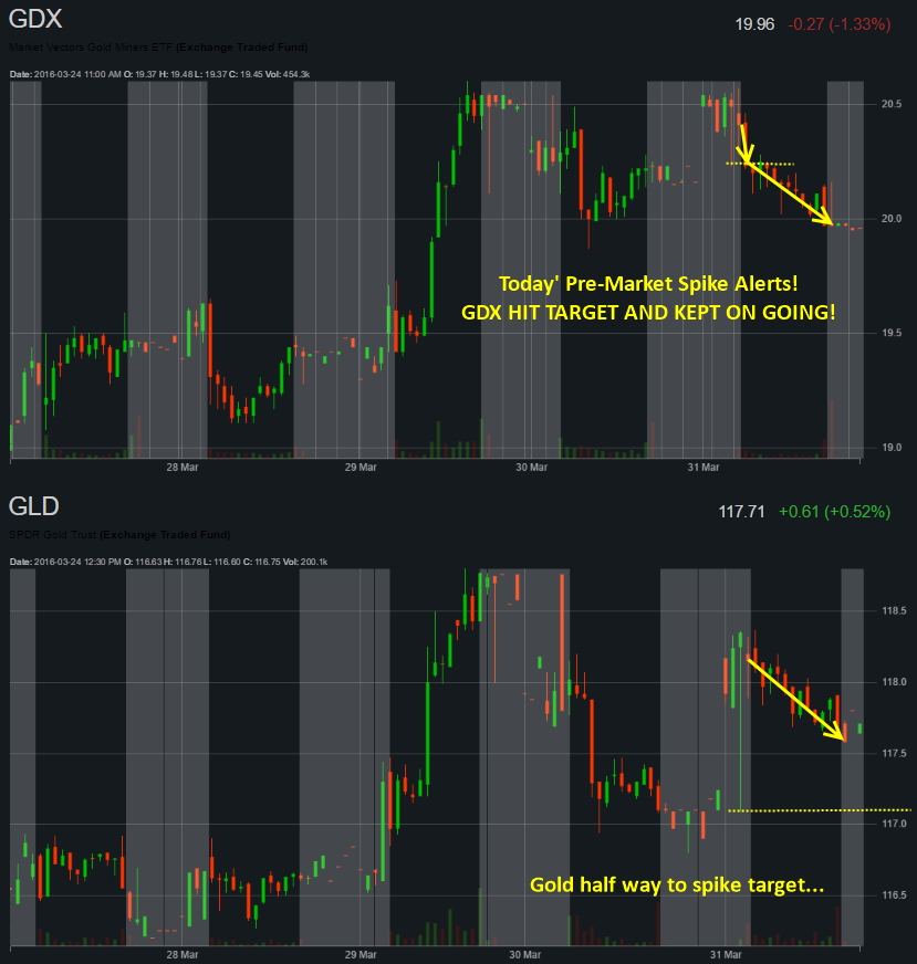 GDX Chart