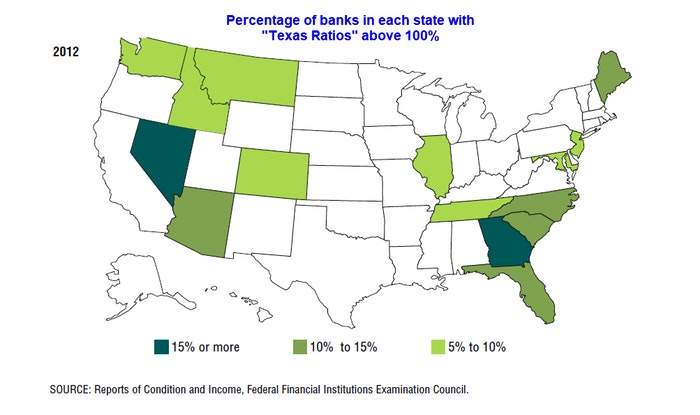 Percentage Of Banks