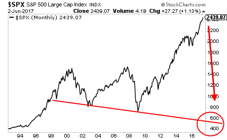 SPX Monthly Chart