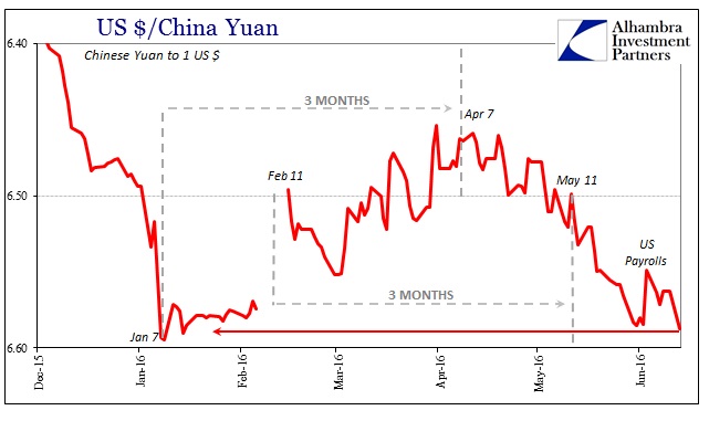 USD/CNY