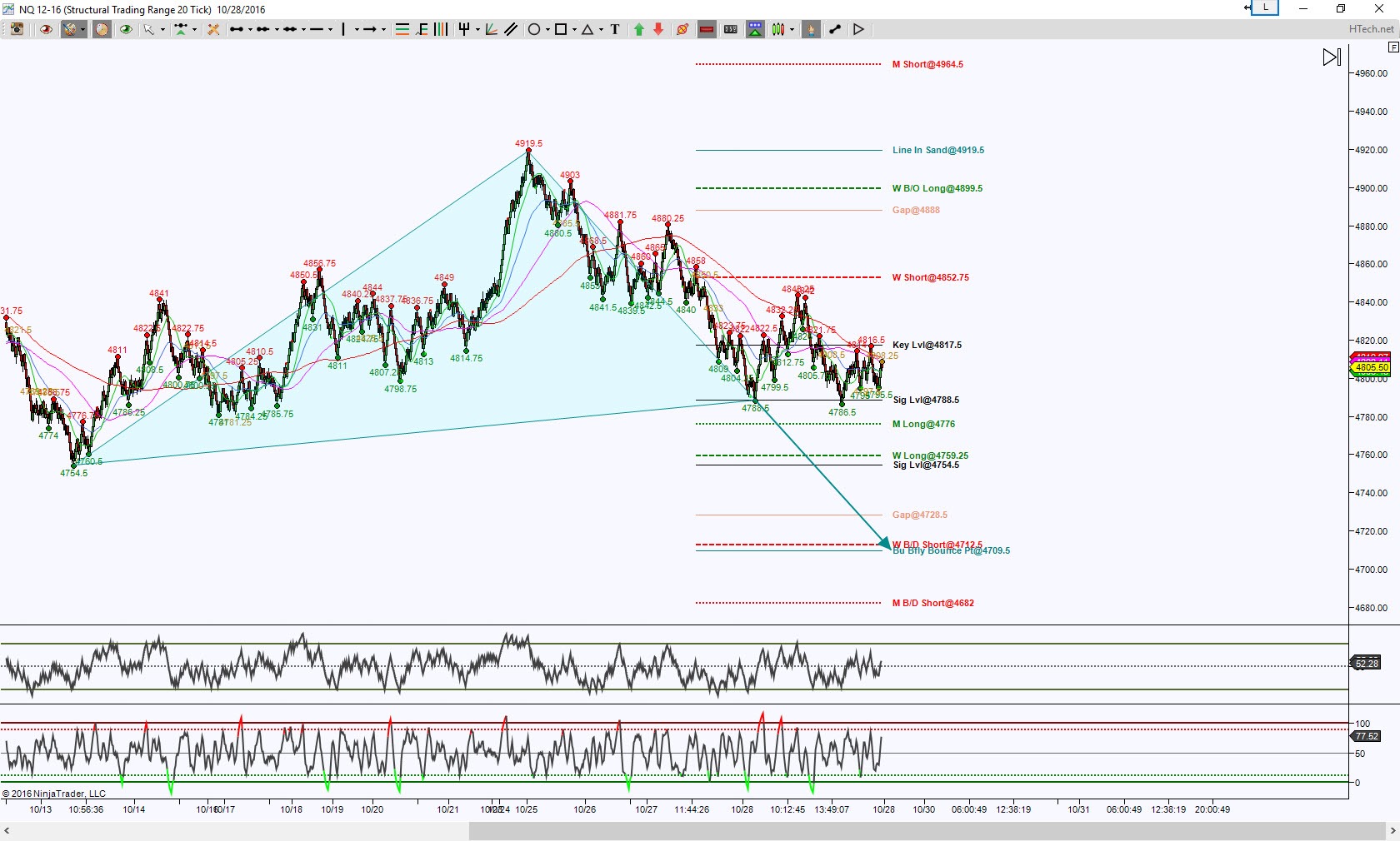 NQ_F STRange20