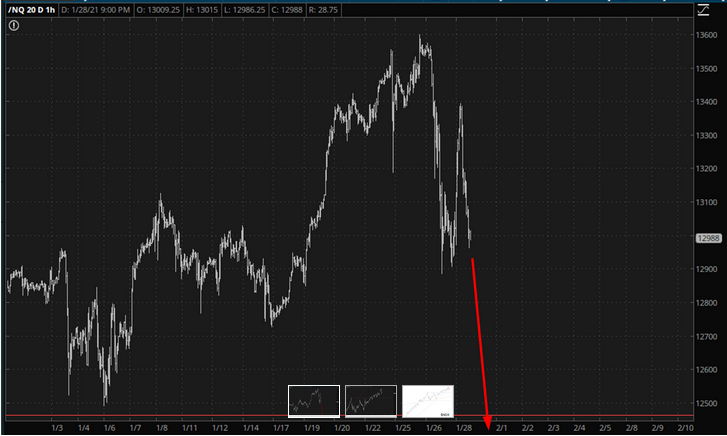 Nasdaq Chart