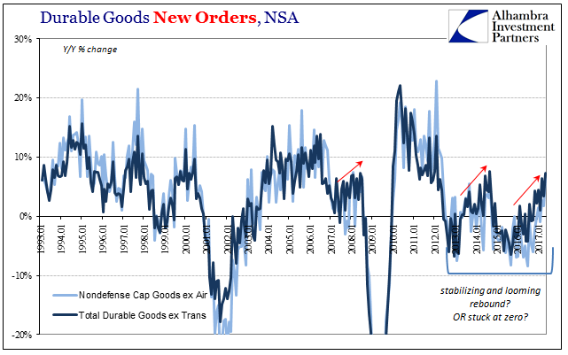 Durable Goods 