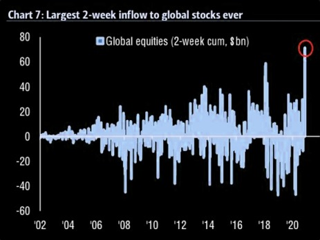 Fund Inflow