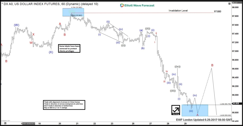 1-Hour USD