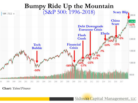 S&P 500