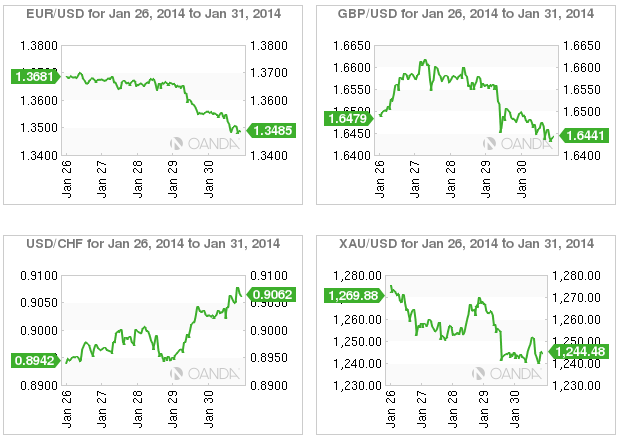 Week In FX Europe