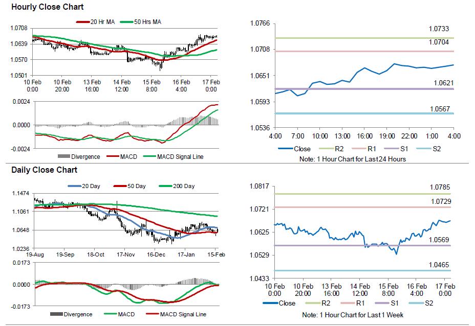 Gci forex trader