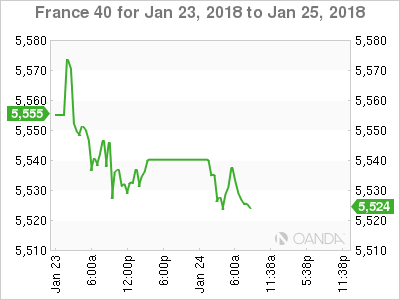CAC Chart for Jan 23-25, 2018
