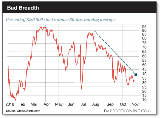 Bad Breadth