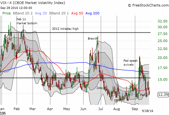 VIX-X Chart