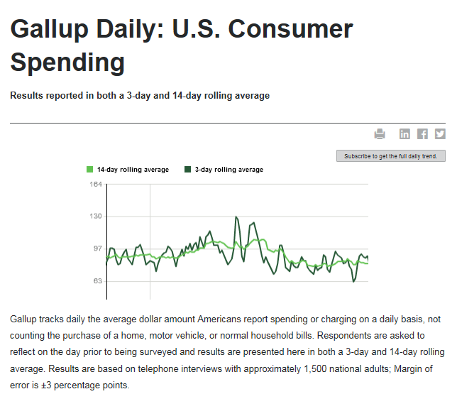 U.S. Consumer Spending 