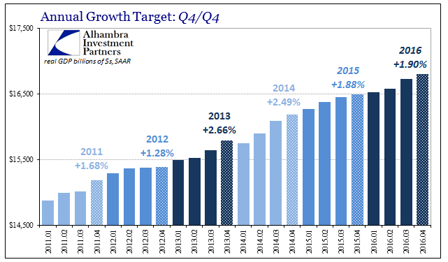 Annual Growth Target: Q4/Q4