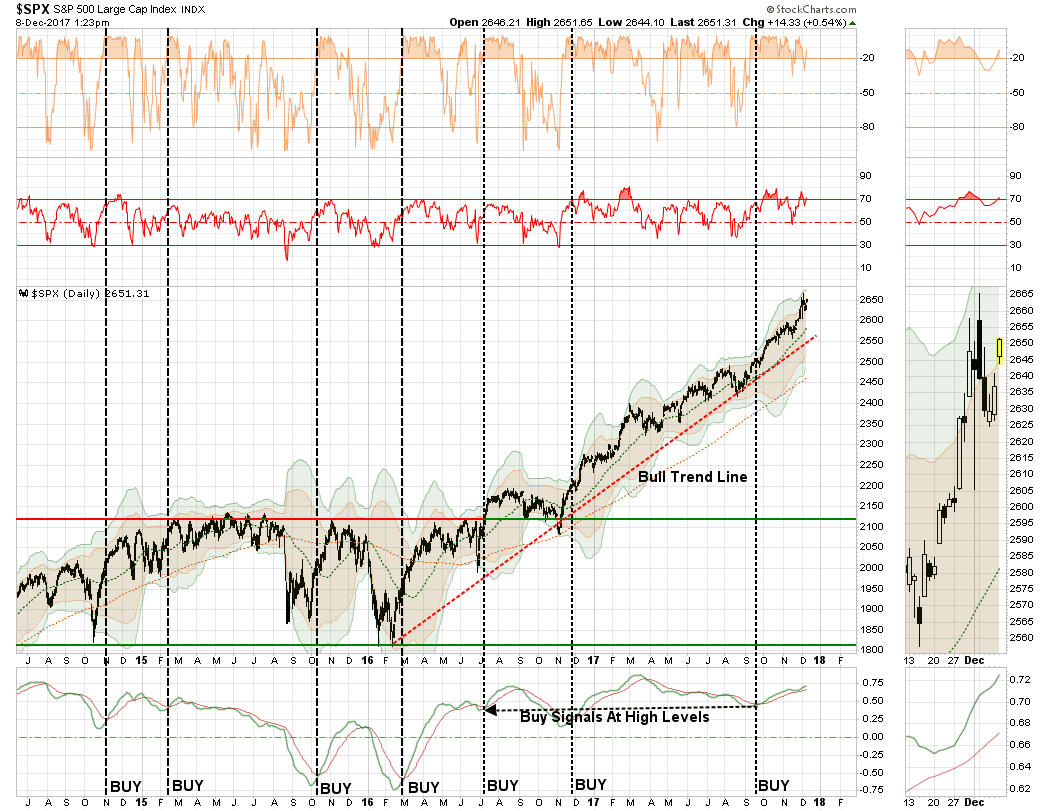 SPX Daily Chart