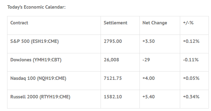 Index Futures