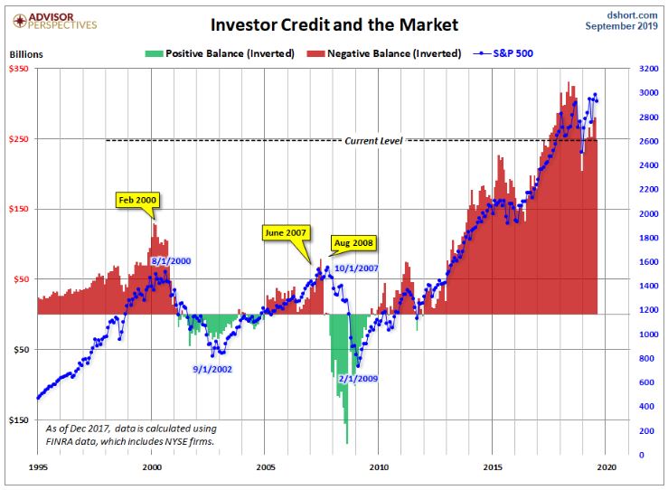 Investor Credit and Market