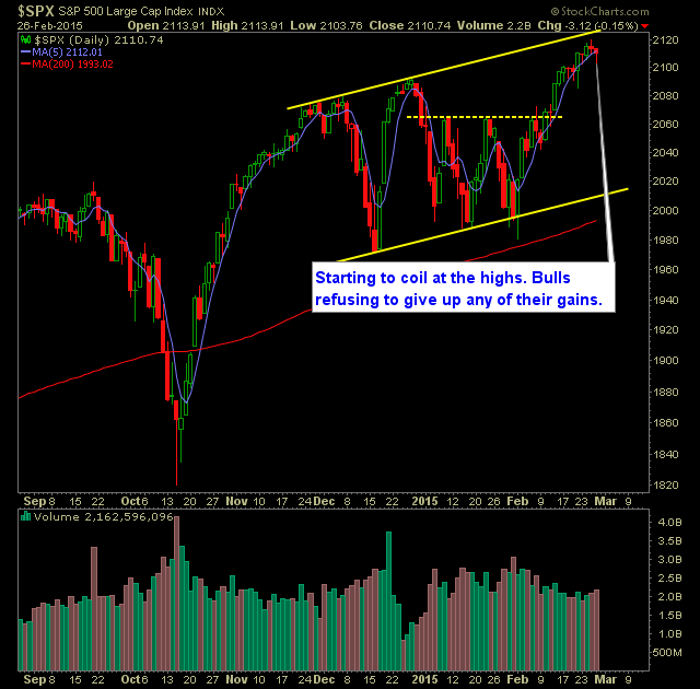 S&P 500