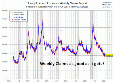 Unemployment Insurance Weekly Claims Report