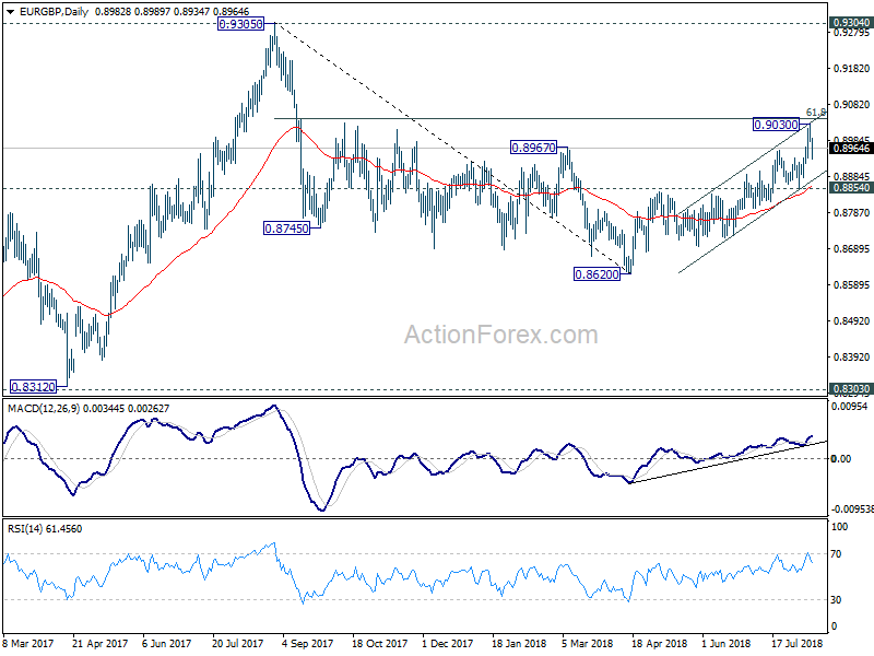 EUR/GBP Daily Chart