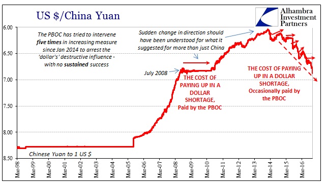 US$/China Yuan